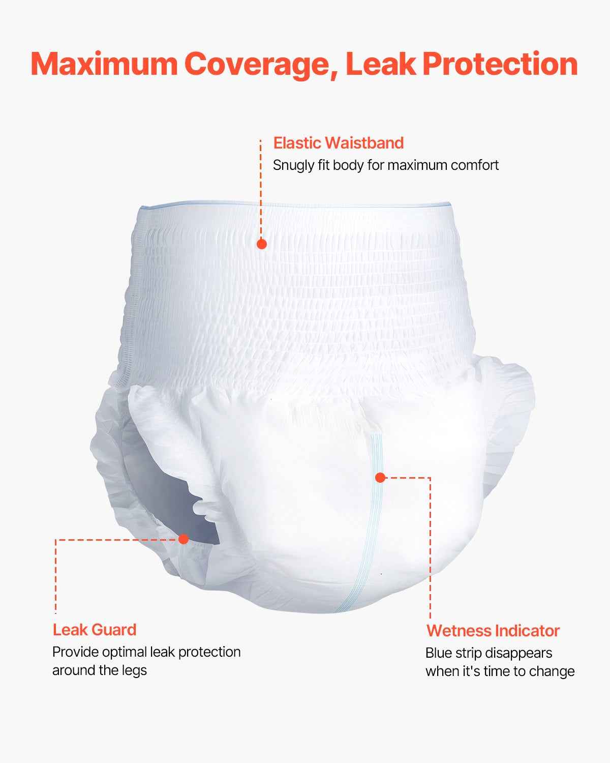 Adult Incontinence Underwear, Highly Absorbent Pull-Ups for Men & Women, Disposable Protective Diapers with Leakproof Cuffs & Wetness Indicator - Size Medium, 64 Count (4 Packs of 16)