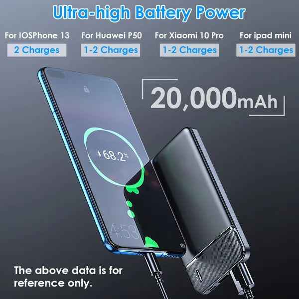 Ultra-Slim 20,000mAh Power Bank | Fast-Charging Portable Phone Charger