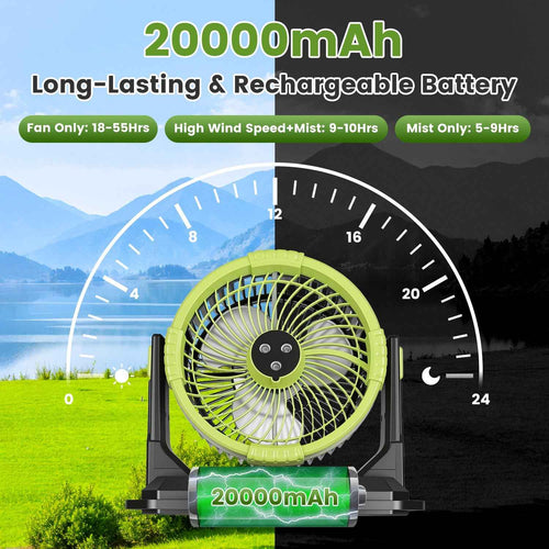 5-In-1 20000mAh Portable Misting Fan & 10L Air Cooler - Rechargeable Camping Fan with Remote